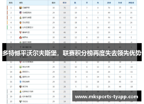 多特憾平沃尔夫斯堡，联赛积分榜再度失去领先优势