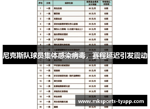尼克斯队球员集体感染病毒，赛程延迟引发震动